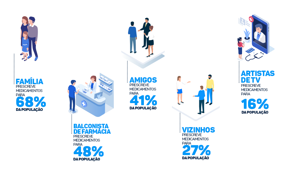 01-INFOGRAFICO-PESQUISA-–-AUTOMEDICAÇÃO-NO-BRASIL-(2018).png