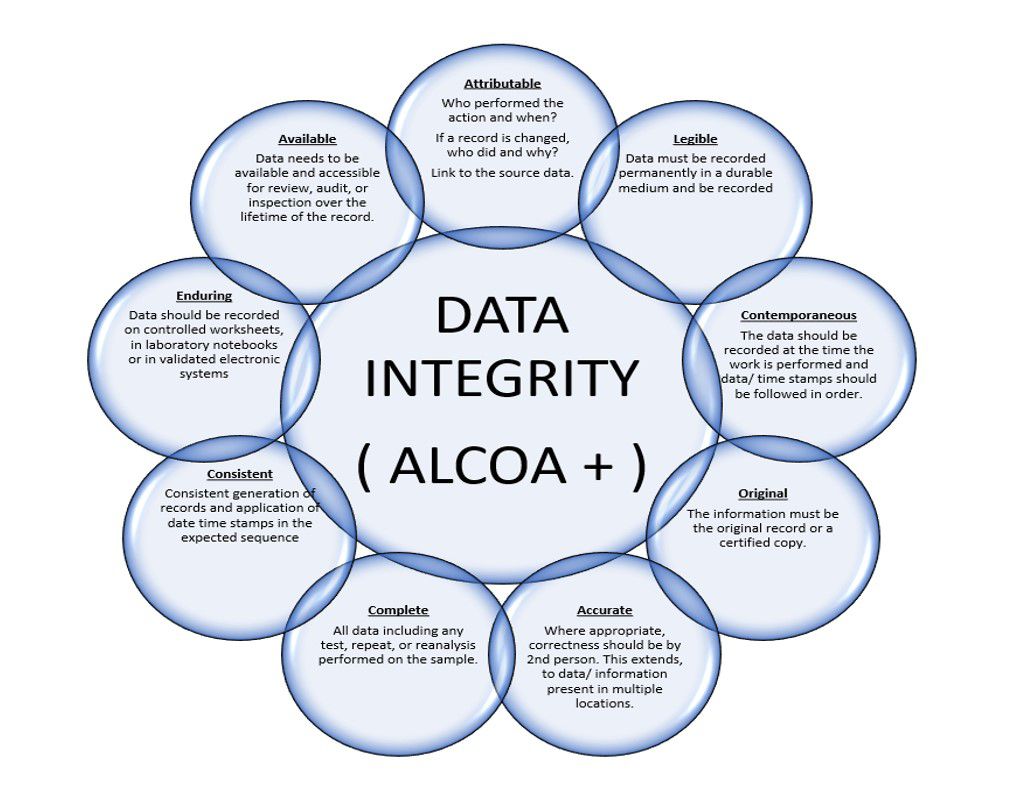 data integrity.jpg