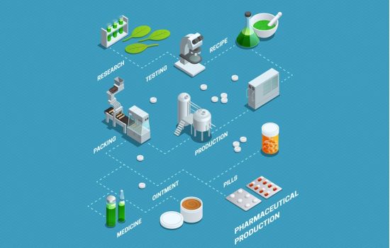 RDC 234/18 sobre terceirização de etapas de produção, comentada