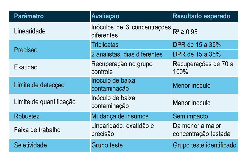 métodos de operacionalização e instrumentos de validação